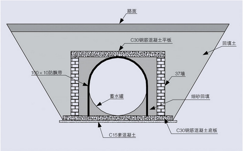 地埋式雨水回收利用設(shè)備系統(tǒng)配圖