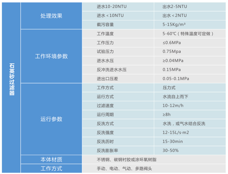 石英砂過濾器