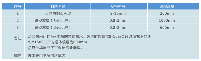 除鐵錳過濾器