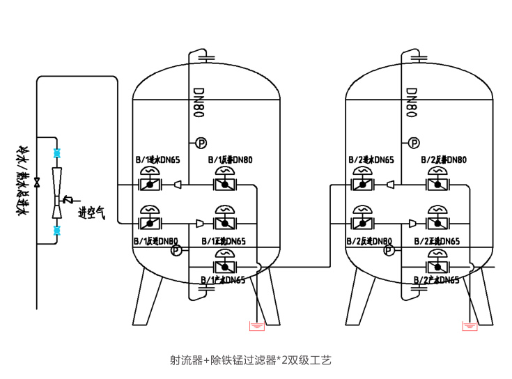 除鐵錳過濾器