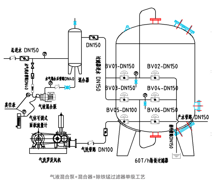 除鐵錳過濾器