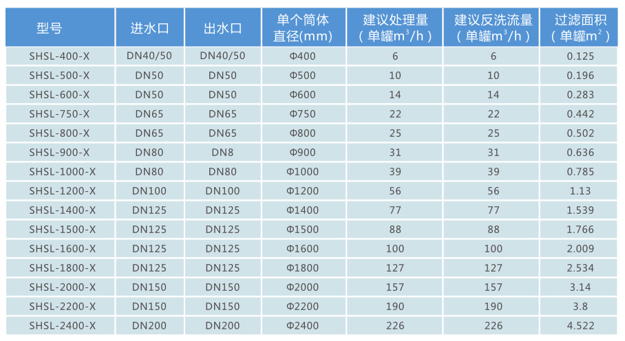 淺層砂過濾器