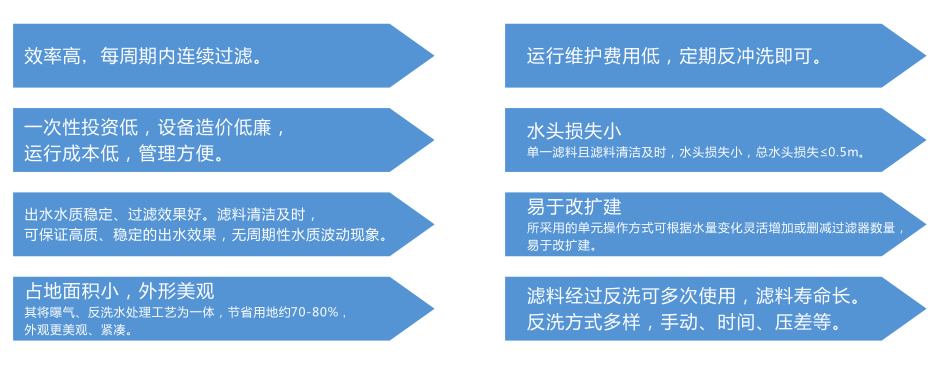 除鐵錳過濾器