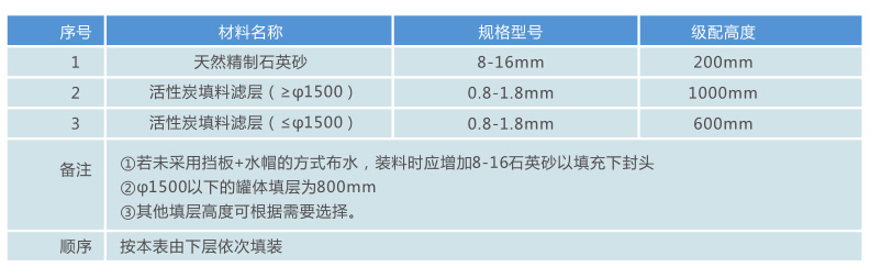 活性炭過濾器