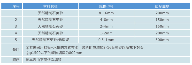 石英砂過濾器