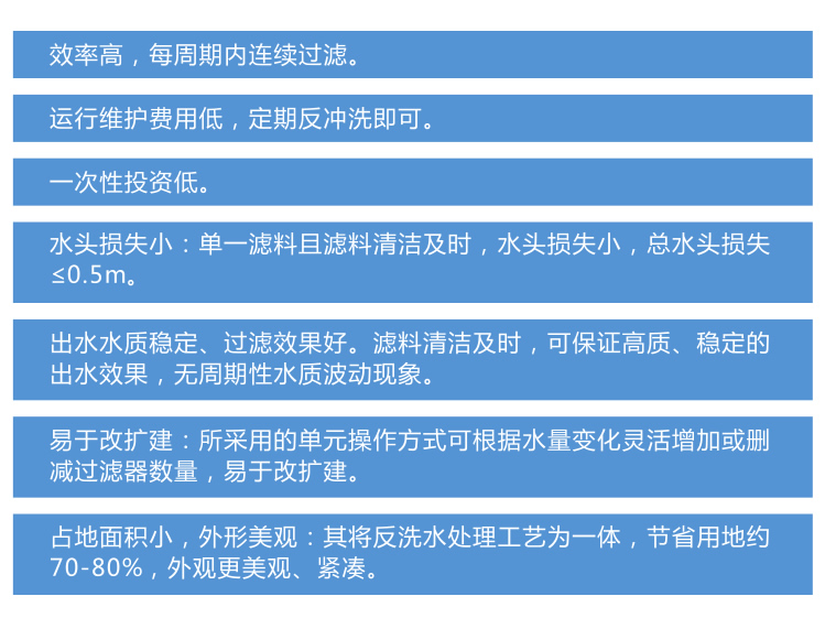 活性炭過濾器