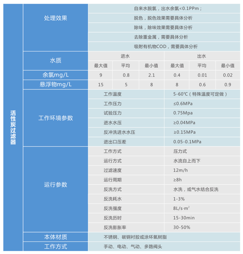 活性炭過濾器