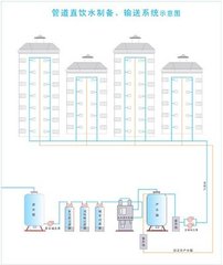 校園直飲水設備工藝流程