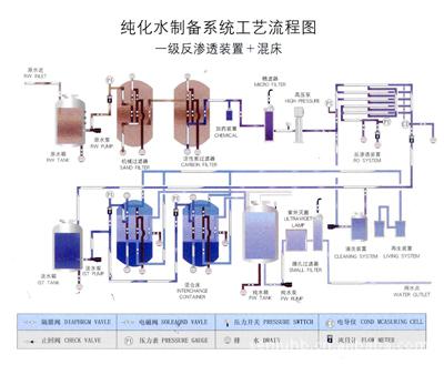 管道直飲水設(shè)備工藝流程