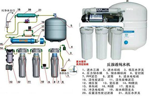 反滲透純水機進入無桶時代