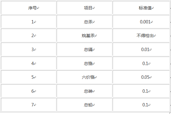 污水綜合排放標(biāo)準(zhǔn)表-02