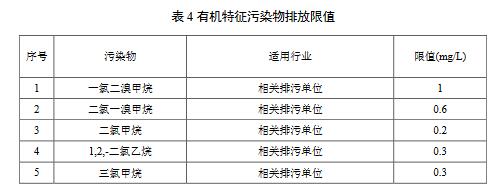 化學(xué)工業(yè)水污染物排放限值