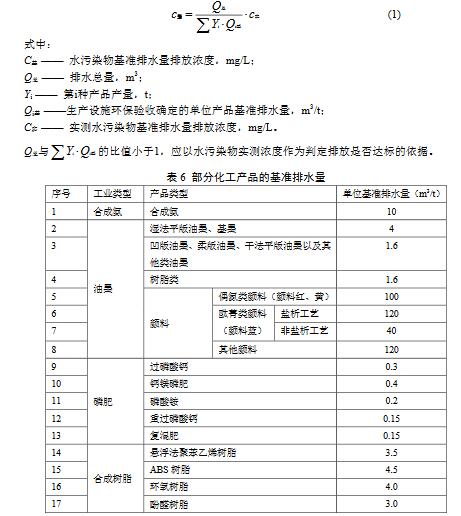 化學(xué)工業(yè)水污染物排放限值