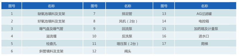 一體化污水處理設(shè)備